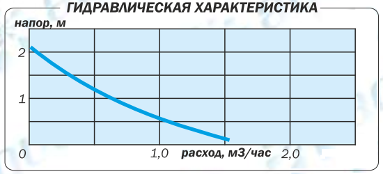 Циркуляционный насос Aquario AC152-130HWT — фото 6