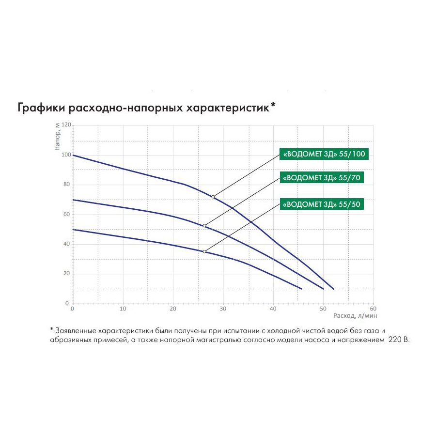 Скважинный насос Джилекс ВОДОМЕТ 3Д 55/100 — фото 6