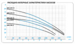 Поверхностный насос Aquario AMH-220-10S — фото 4
