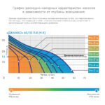 Насосная станция Джилекс ДЖАМБО 60/35 П-К Комфорт — фото 2