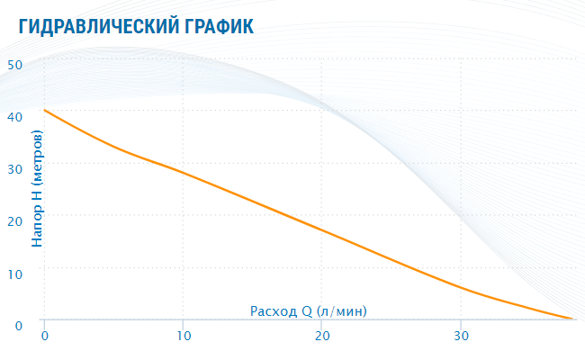 Насосная станция Aquario AUTO ADB-40 — фото 4
