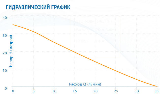 Насосная станция Aquario AUTO ADB-35(8L) (H) — фото 4