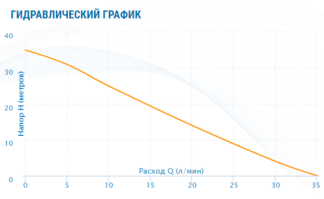 Насосная станция Aquario AUTO ADB-35-mini — фото 4