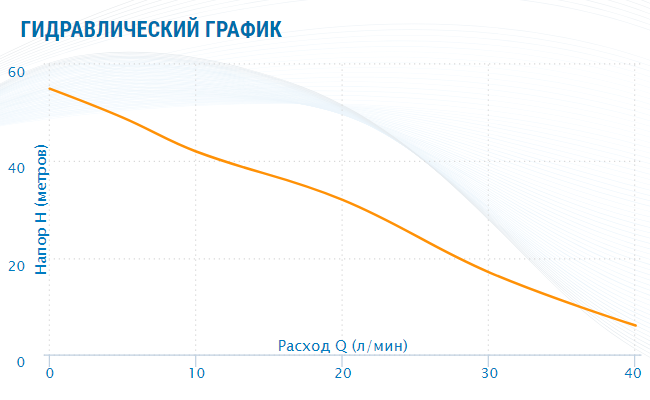 Насосная станция Aquario AUTO ADB-60 — фото 4