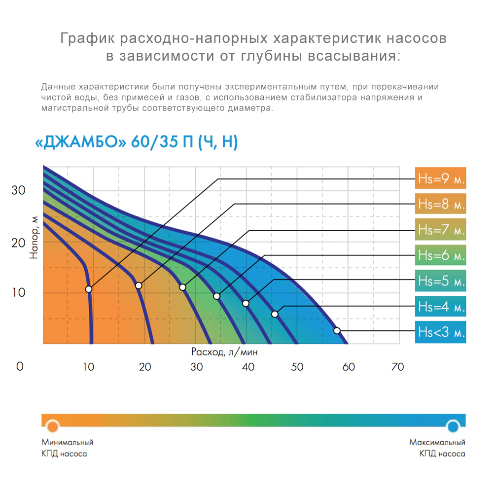 Поверхностный насос Джилекс Джамбо 60/35 Ч — фото 2