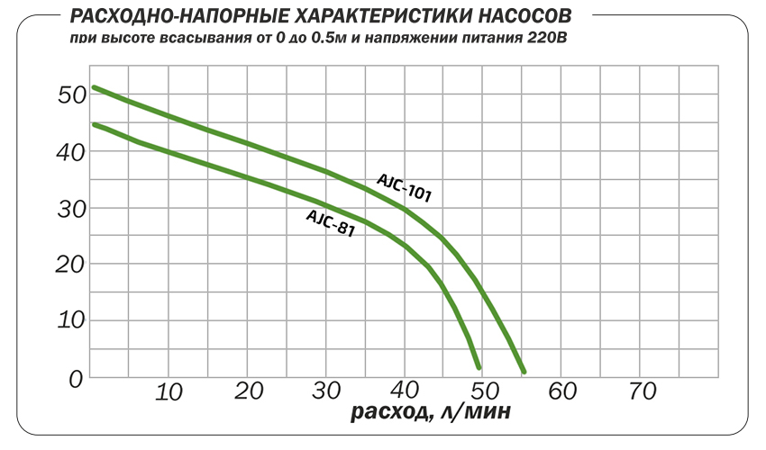 Поверхностный насос Aquario AJC-81 — фото 5