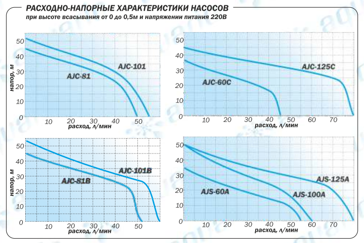 Насосная станция Aquario AUTO AJC-60C — фото 4