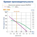 Компрессор HIBLOW Duo-60 Япония — фото 4