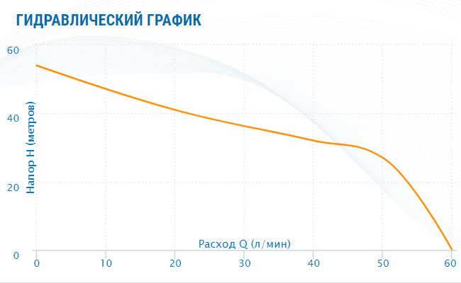 Насосная станция Aquario AUTO AJC-101B (50л.) — фото 4