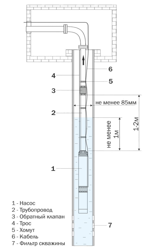 Скважинный насос Aquario ASP1E-27-75 со встроенным конденсатором, кабель 15м — фото 3
