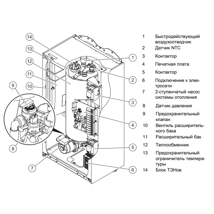 Электрический котёл отопления одноконтурный настенный Protherm Скат 28 КE/ 14 — фото 4