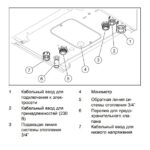Электрический котёл отопления одноконтурный настенный Protherm Скат 24 КE/ 14 — фото 5