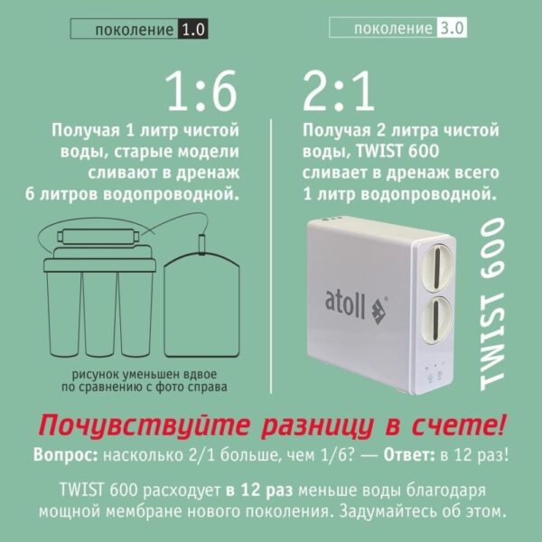 Прямоточная система обратного осмоса atoll TWIST 600