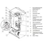 Электрический котёл отопления одноконтурный настенный Protherm Скат 6 КE/ 14 — фото 4