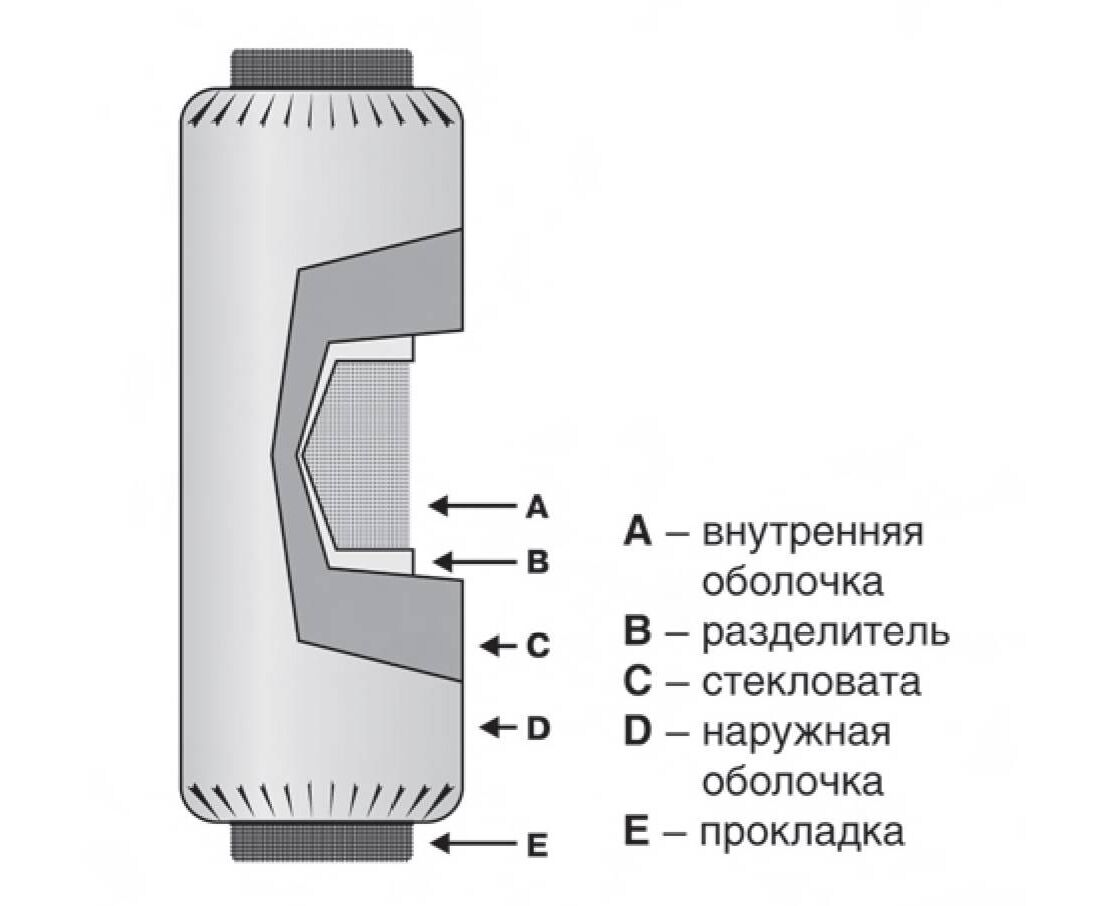 6a47bb608723fa7bc9b554e0c3153224 SonoDEC 25 TRD d160мм/0.5м шумоглушитель гибкий