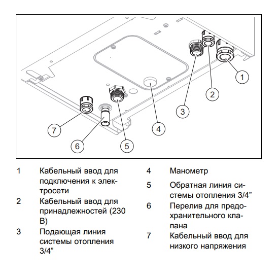 Электрический котёл отопления одноконтурный настенный Protherm Скат 21 КE/ 14 — фото 5