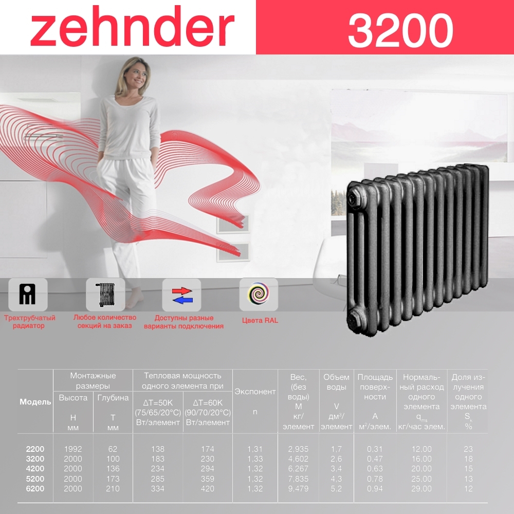 Стальной трубчатый радиатор отопления Zehnder 3200 / 1 секция — фото 2